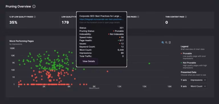Page Pruning Feature by Search Atlas