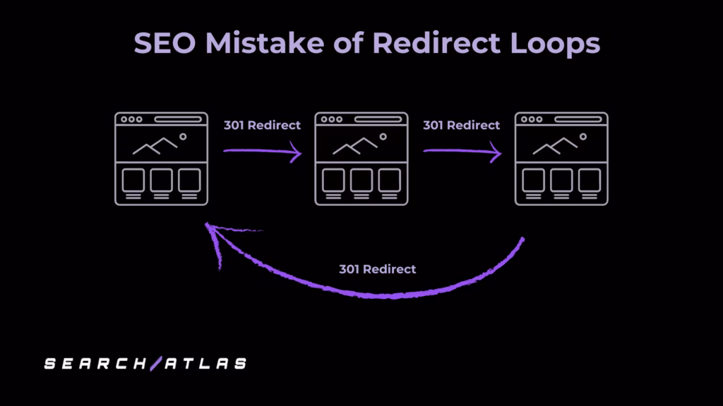 Search Atlas SEO Mistake of Redirect Loops
