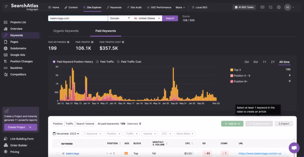 See How Your Competitors Are Using PPC
