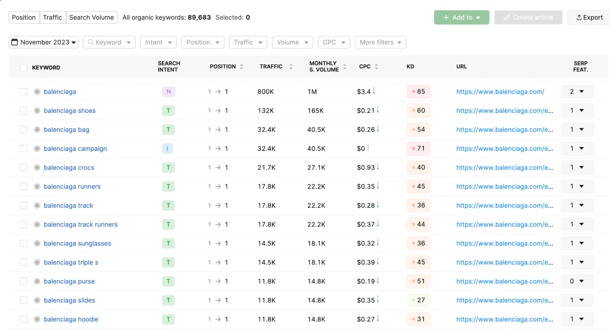 Keywords and Content
