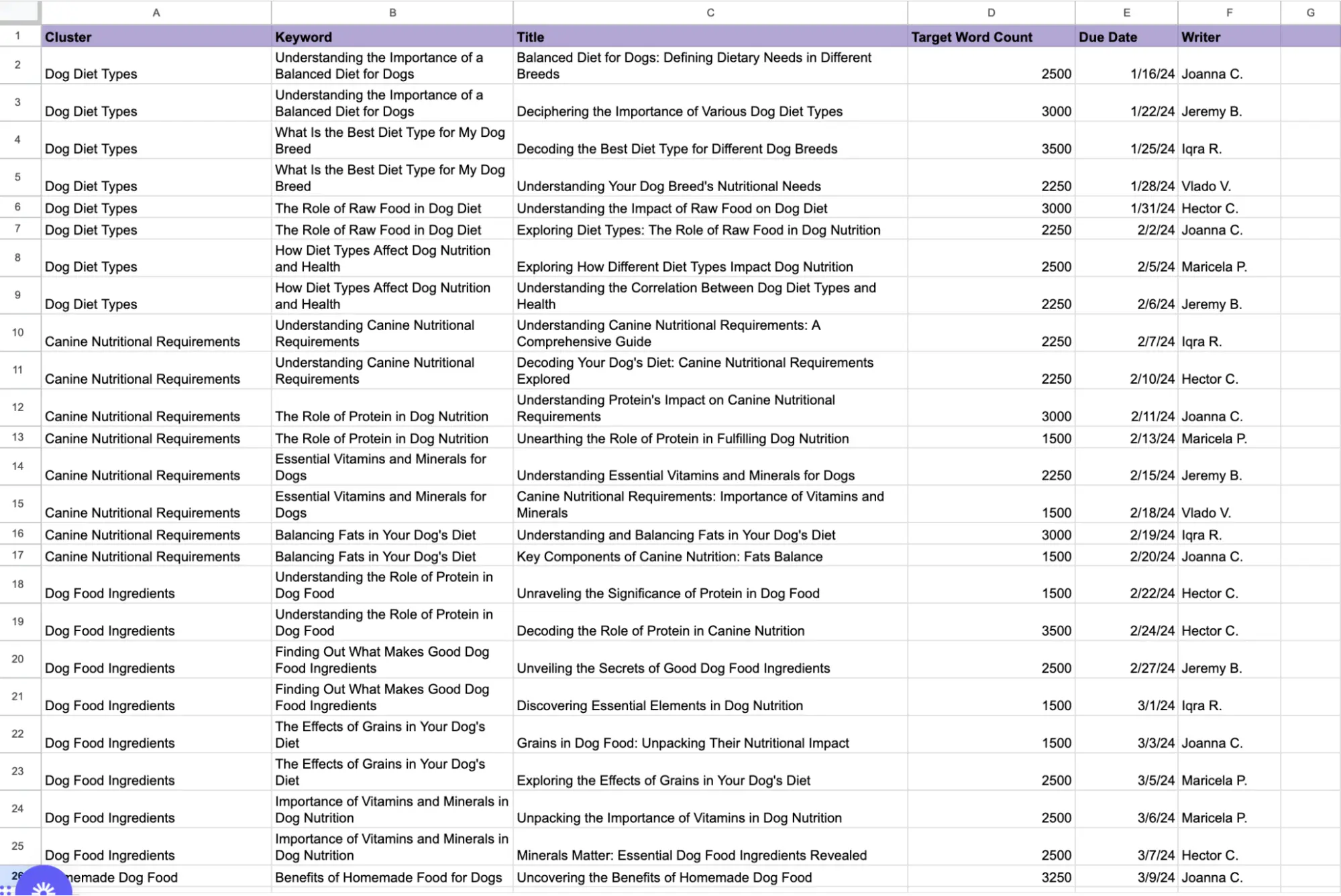 View and customize your topical map in Google Spreadsheets