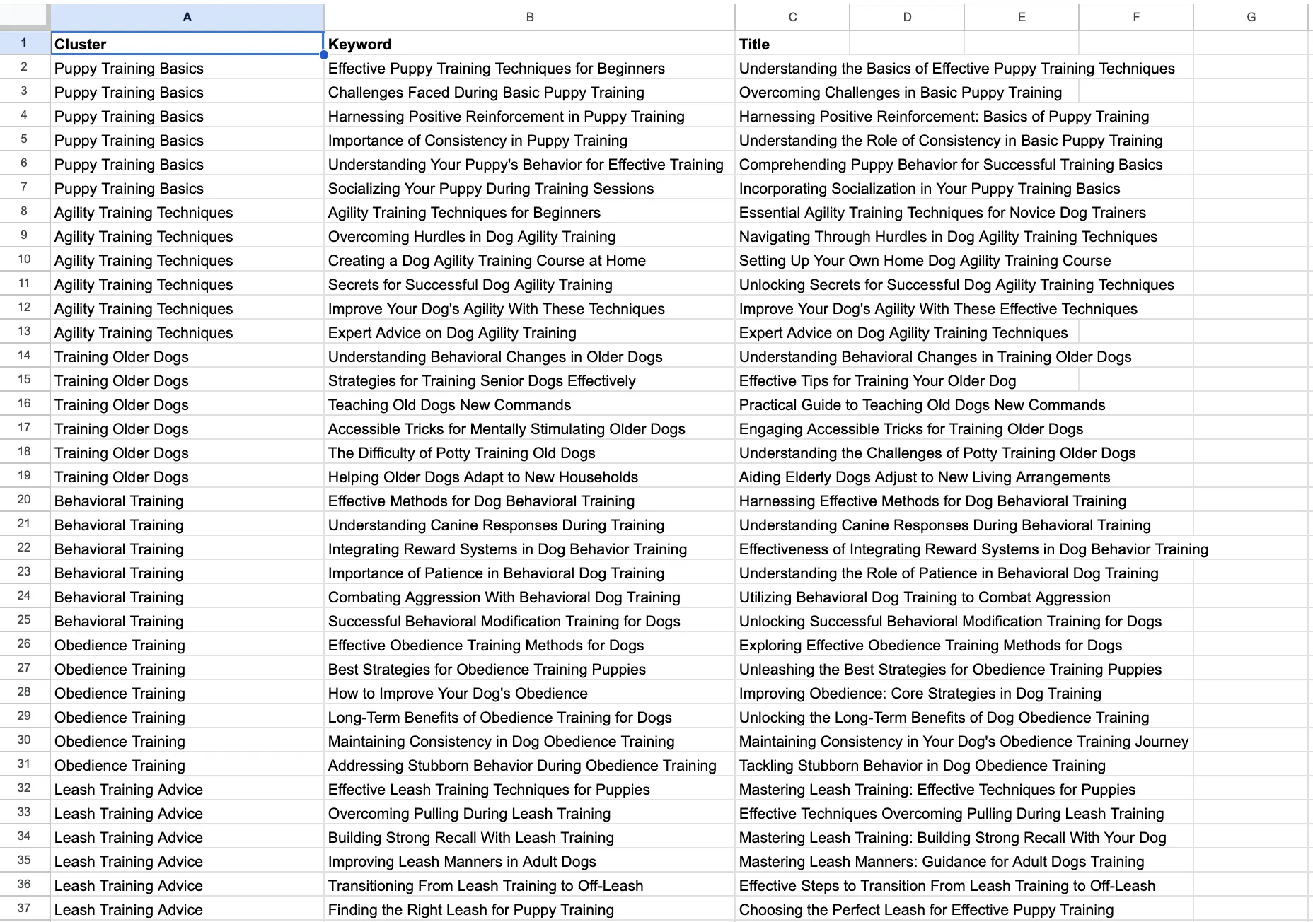 list in table