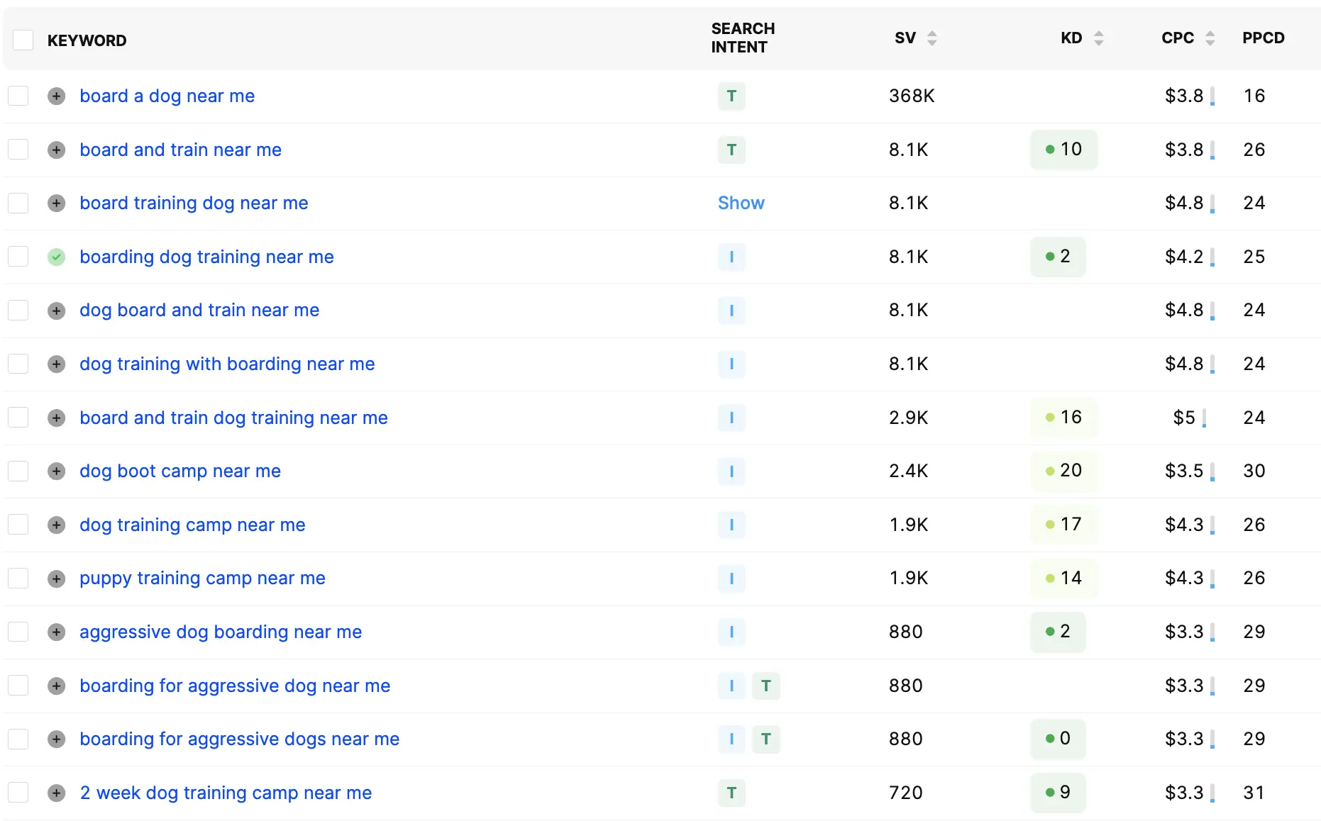 A screenshot of the new Google search engine results page, showcasing keyword research techniques.