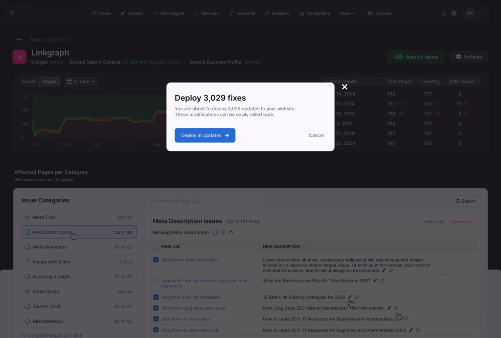 A screenshot showing a web application with a notification about deploying 3,029 fixes, along with various website analytics, SEO insights, and issue metrics on the dashboard.