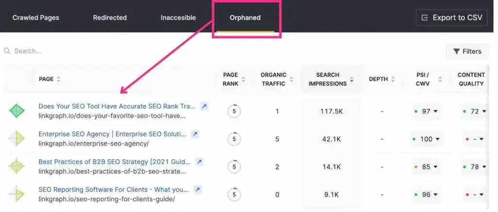 orphaned page report