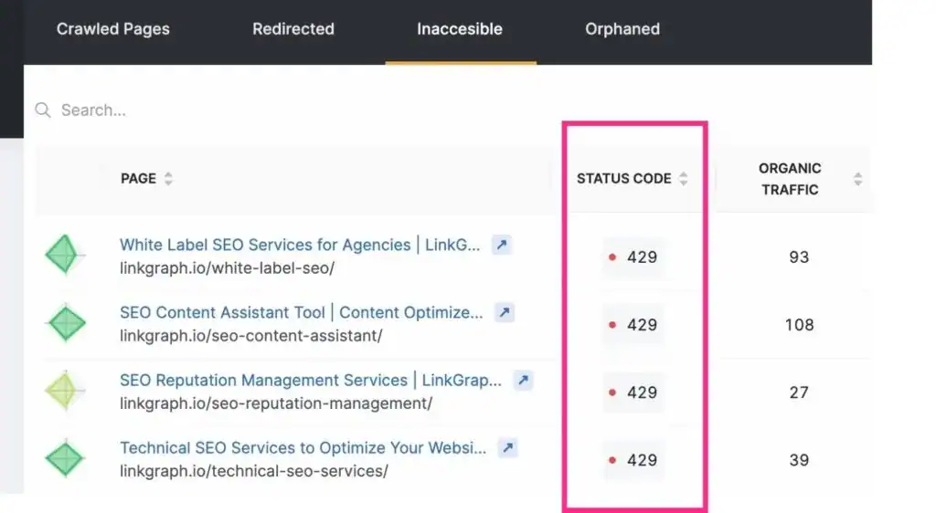 A screenshot of an SEO management dashboard displaying crawl budget analytics.