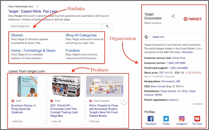 A detailed illustration of a Google search result page for Target Corporation, highlighting site links, organization info, and product features.
