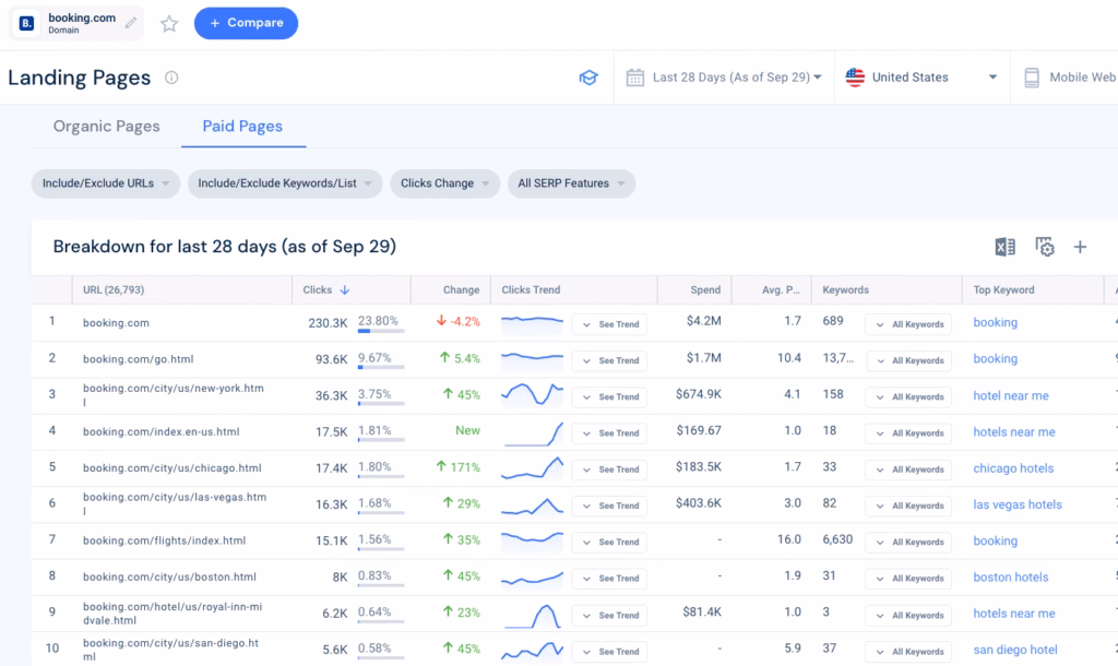 Similarweb Paid Landing Pages Report Example