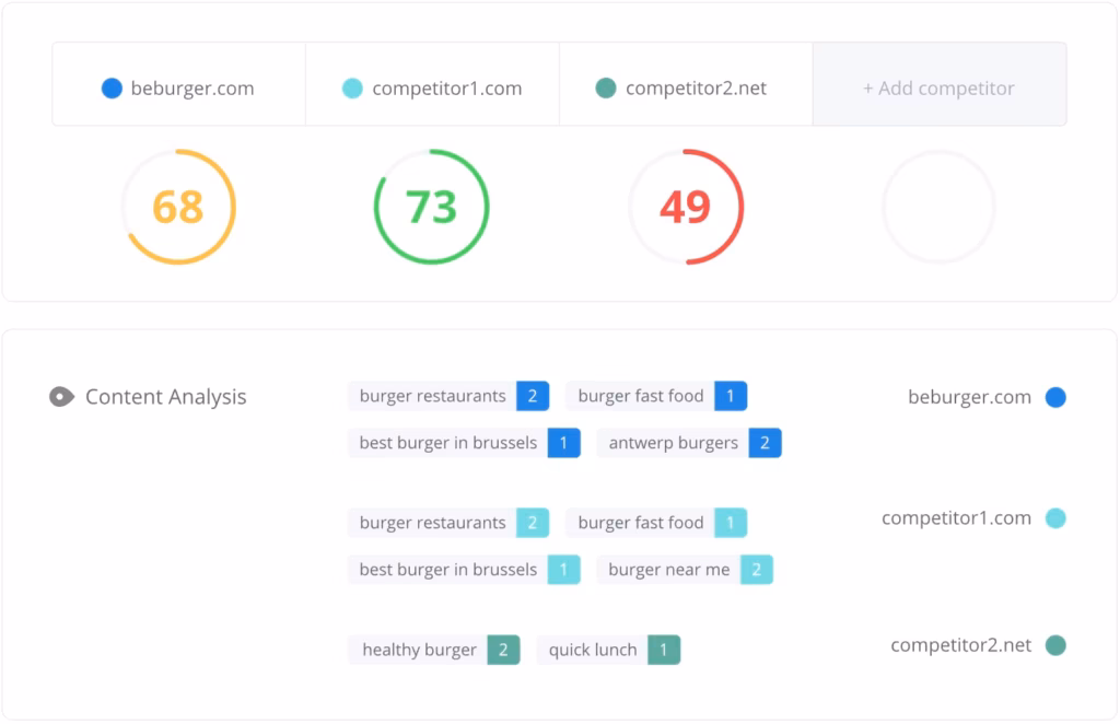 WooRank chrome extension