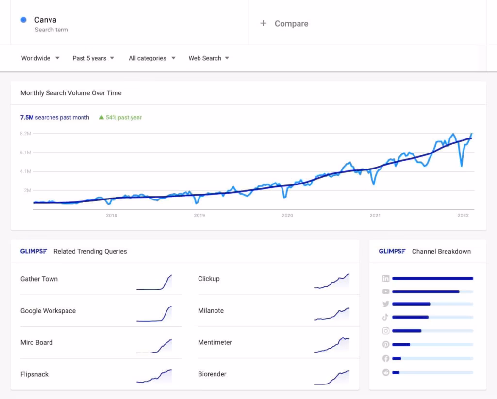 glimpse chrome extension