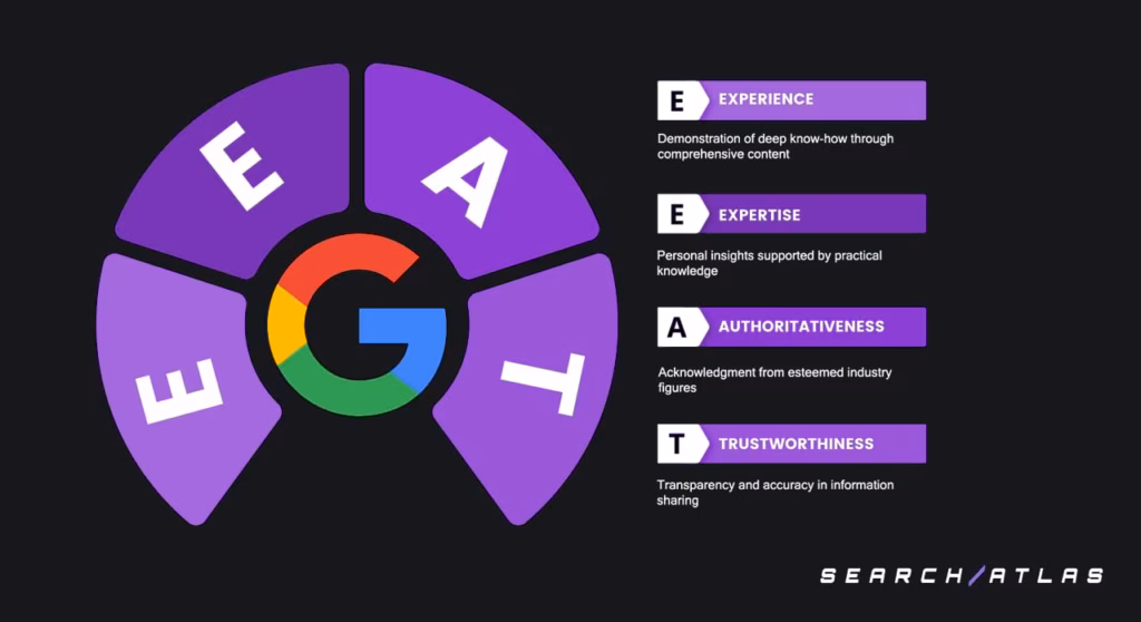 google eeat search atlas