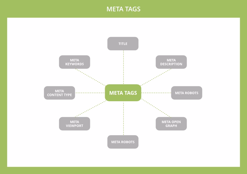 meta tags Citona explainer