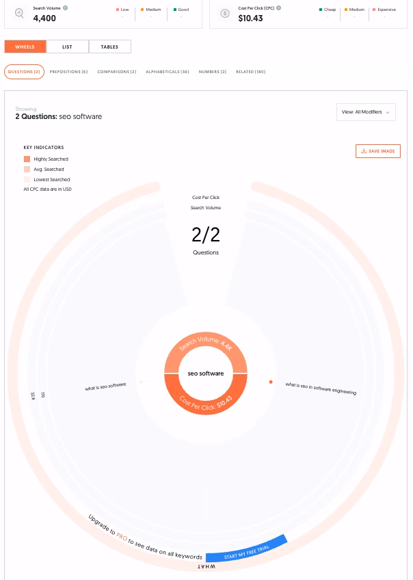 Answer the Public Keyword Graph Example
