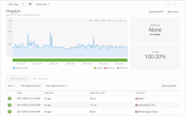 Pingdom Dashboard Example