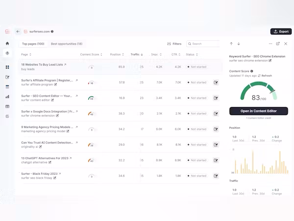 Surfer SEO Content Monitoring feature