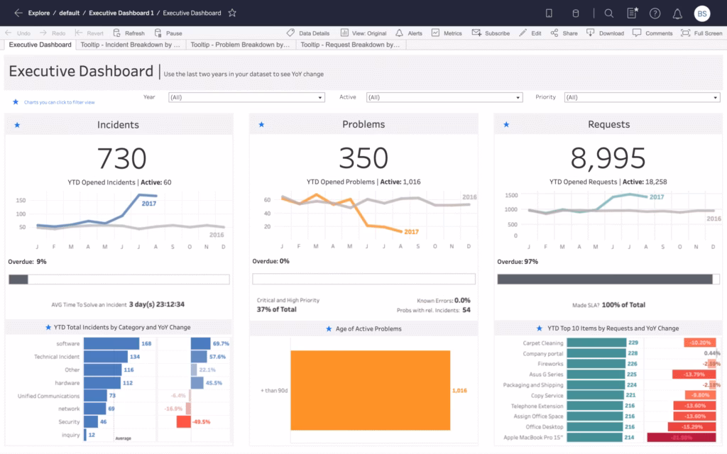 Tableau client reporting dashboard