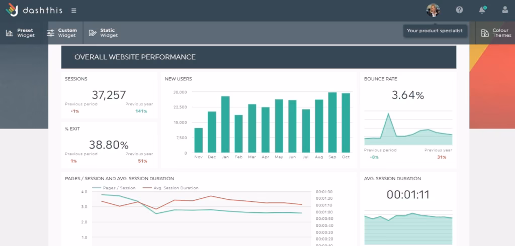 dashthis client reporting dashboard