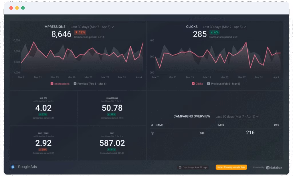 databox client reporting dashboard
