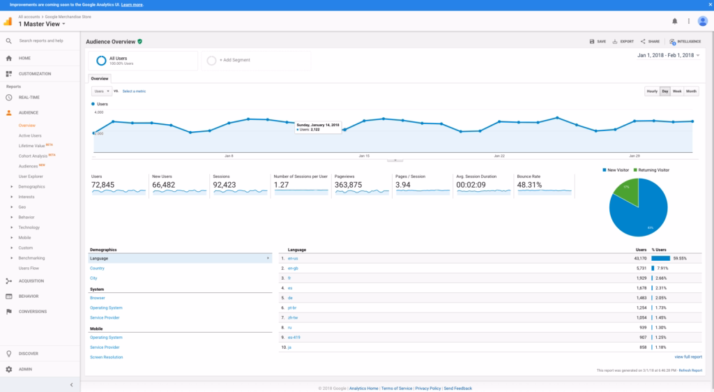 google analytics dashboard via G2