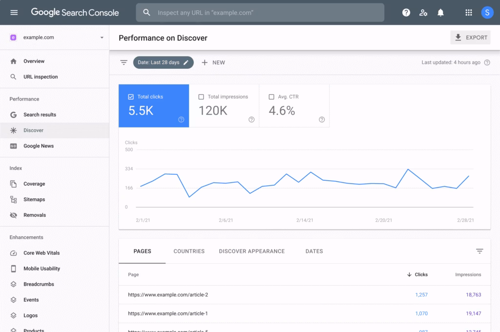 search console performance report