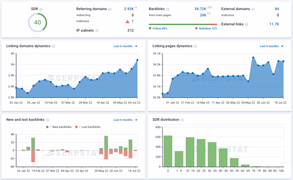 serpstat report builder tool example