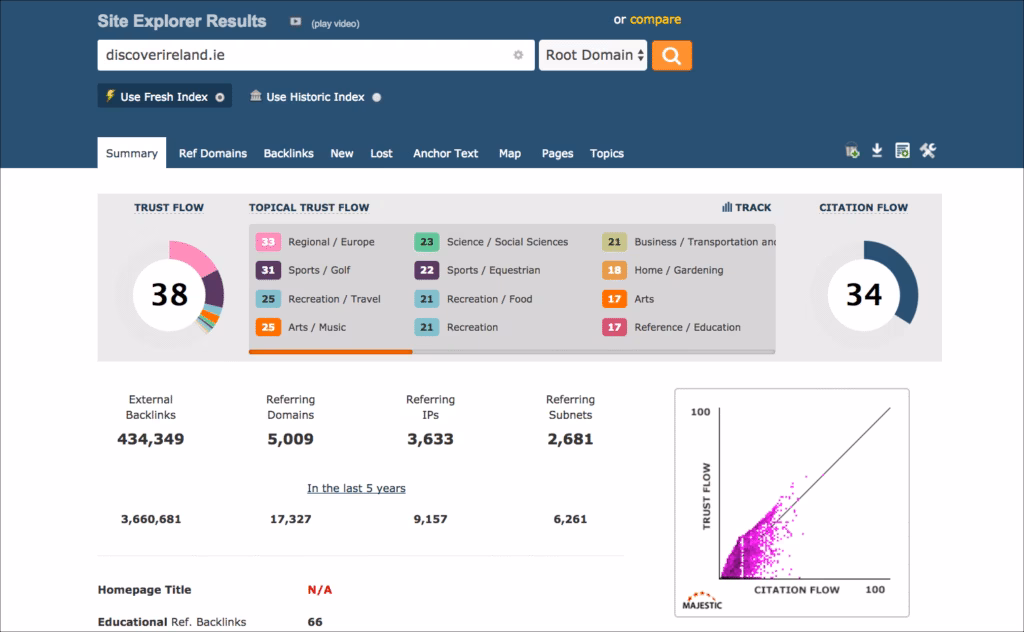 Majestic main dashboard