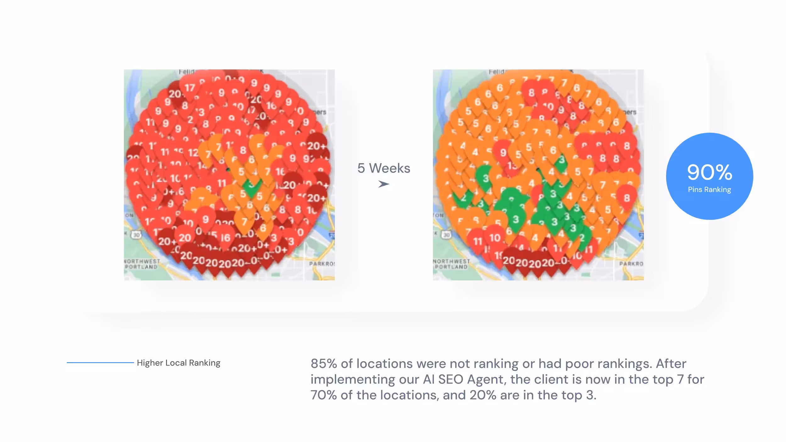 Before and after maps reveal improved local rankings, with more green areas over 5 weeks, for a personal injury lawyer. The text notes a 90% positive ranking impact and enhanced SEO for most locations.