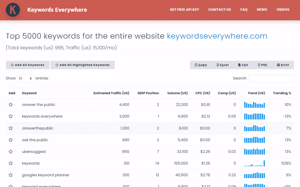 keywords everywhere main dashboard