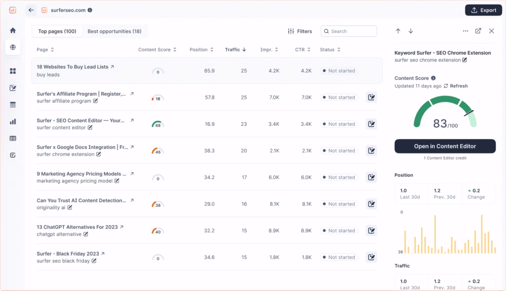 surfer SEO competitive analysis via g2