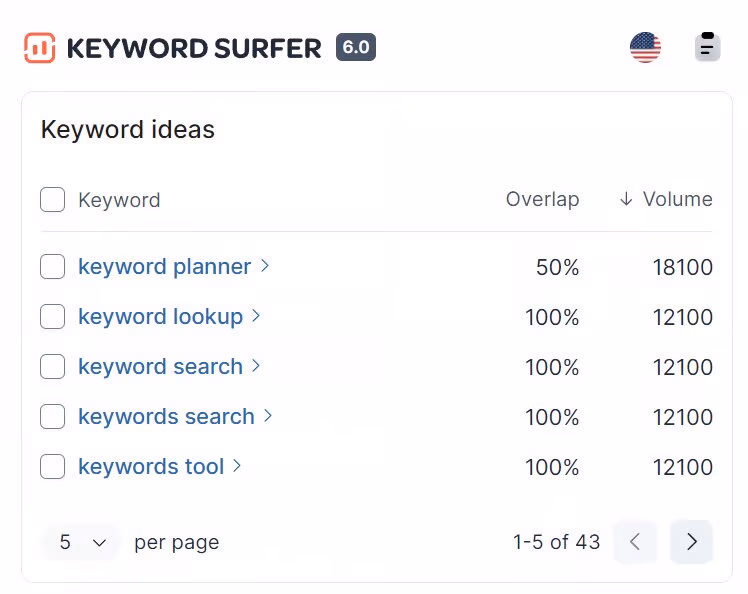 surfer SEO keyword research