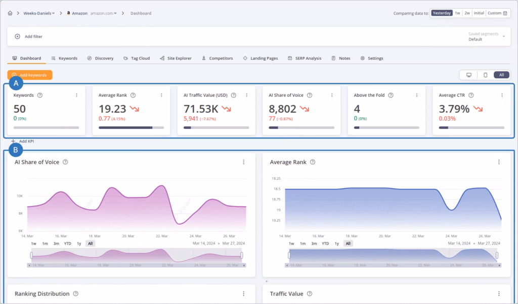 Accuranker main dashboard