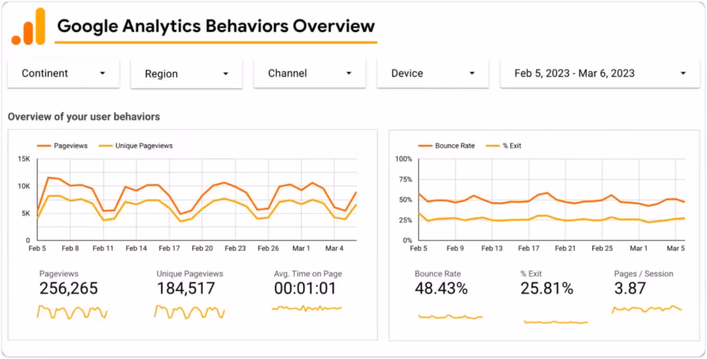 Google analytics behaviors overview via dreamhost