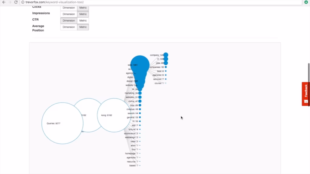 Keyword Clarity • Free Keyword Grouping and Cluster Visualization Tool