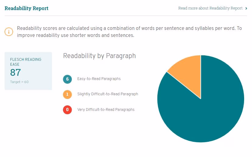 ProWritingAid readability report
