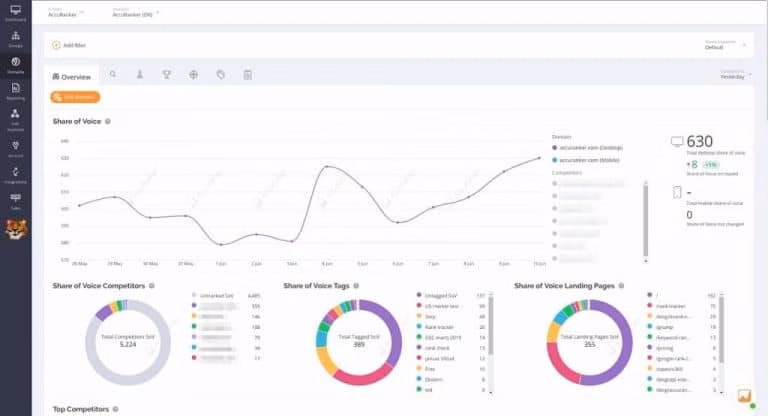 accuranker rank tracker dashboard