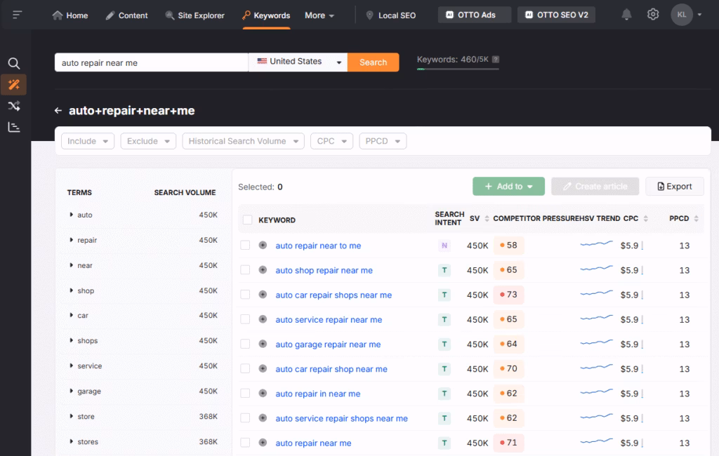 keyword magic tool local keyword research auto repair near me