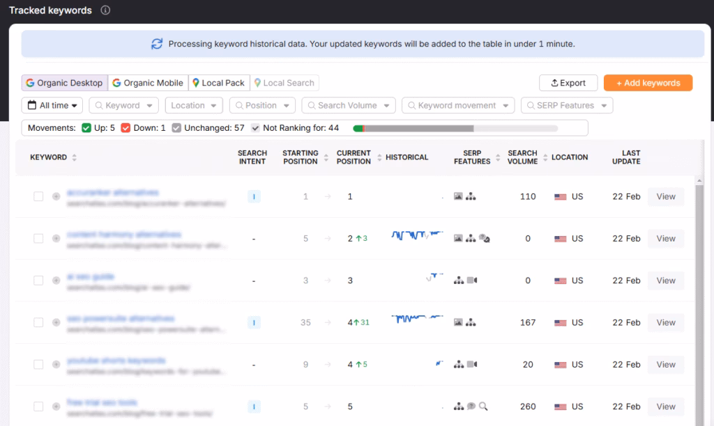 keyword rank tracker search atlas