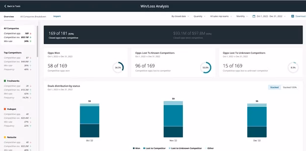 kompyte win loss dashboard analysis
