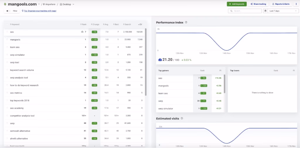 mangools rank tracker serpwatcher