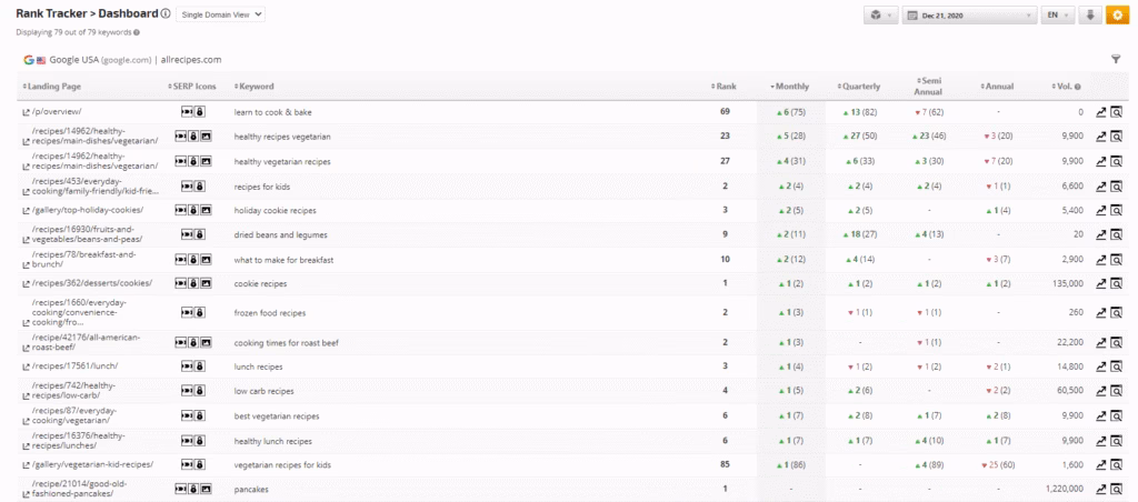 ranktracker dashboard