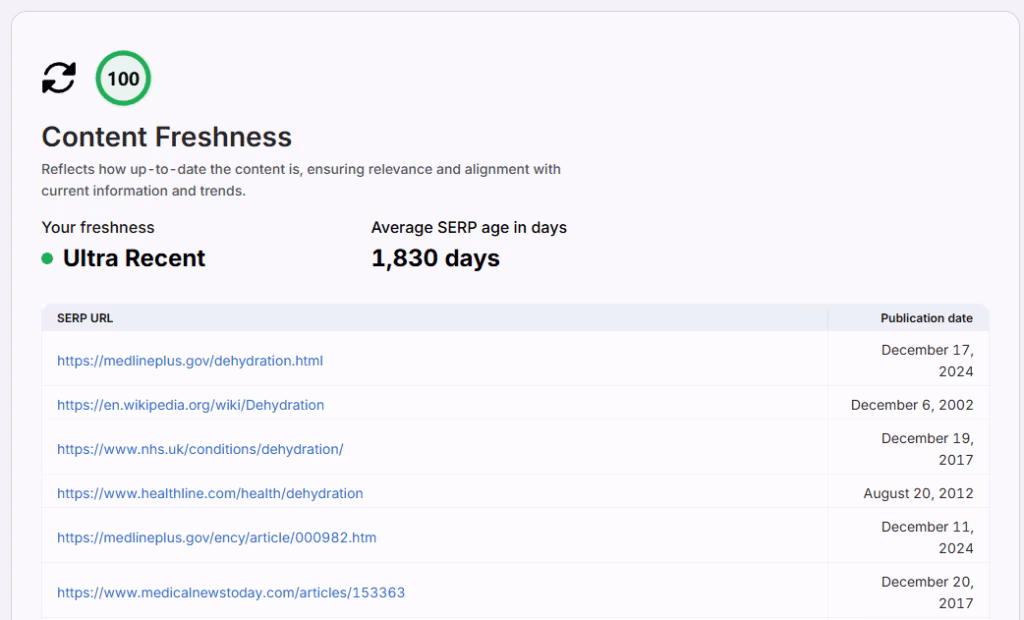 scholar content freshness