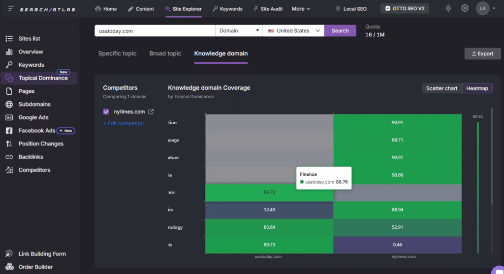 topical relevance usatoday