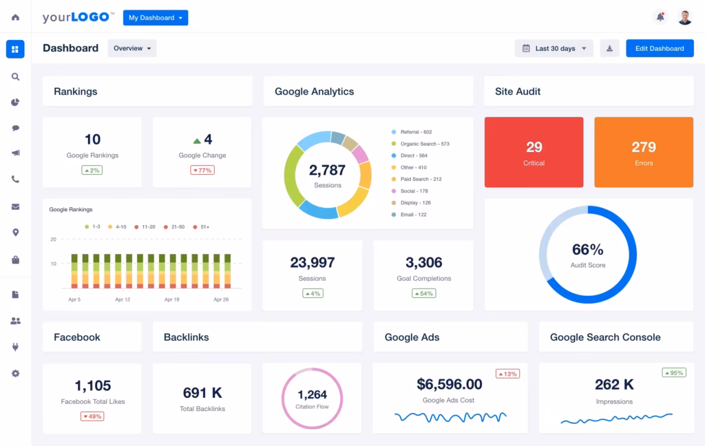 Agency Analytics Site Audit