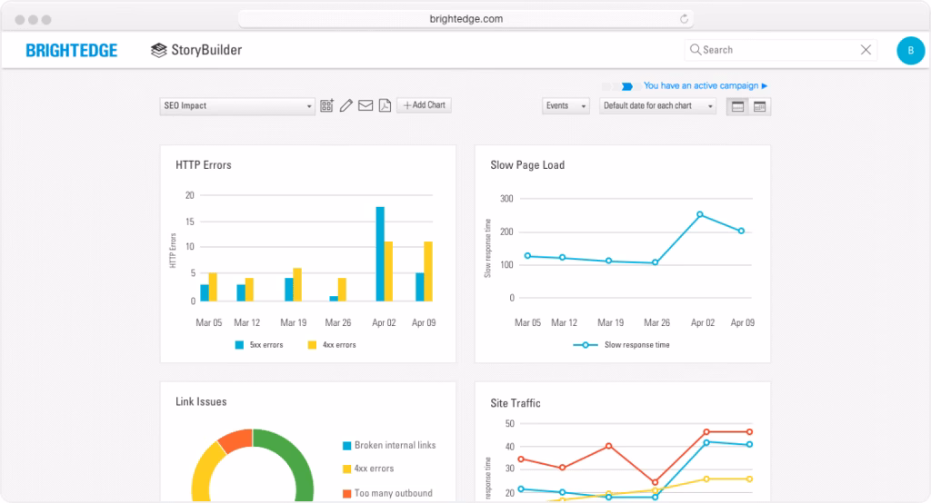 BrightEdge StoryBuilder dashboard displaying SEO impact data with HTTP errors, broken links, slow page load times, and site traffic metrics
