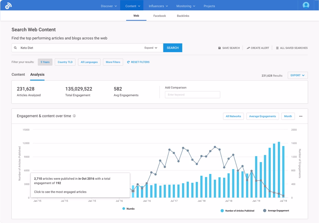 BuzzSumo search web content dashboard