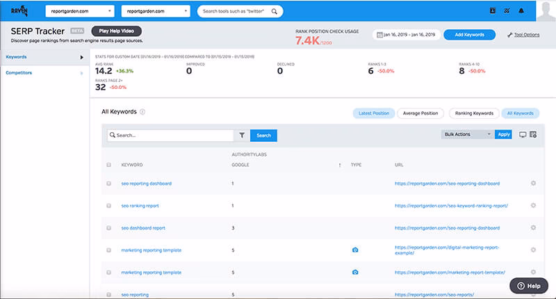Raven Tools Rank Tracking