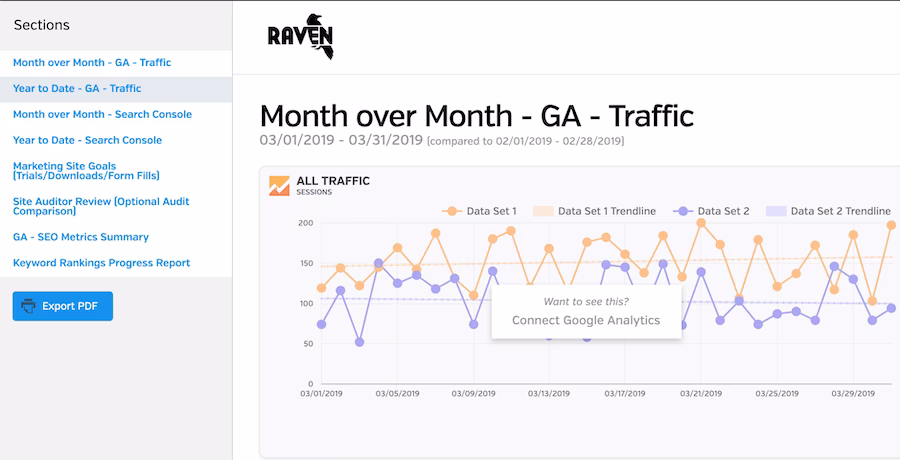 Raven Tools Reporting