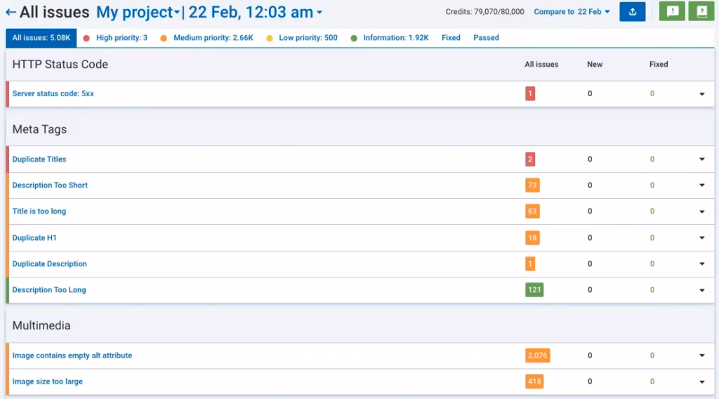 Serpstat site audit showing HTTP status, meta tag, and multimedia issues summary
