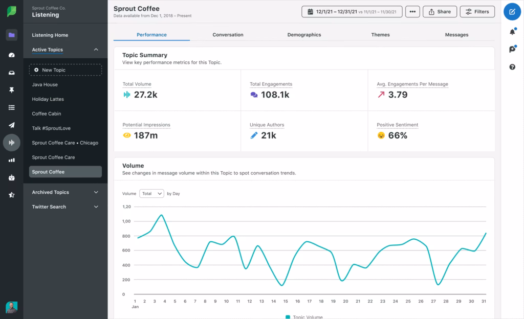 Sprout Social dashboard