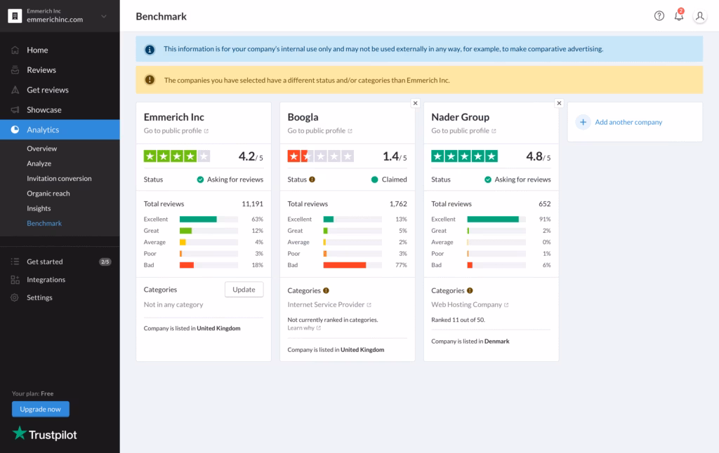TrustPilot dashboard